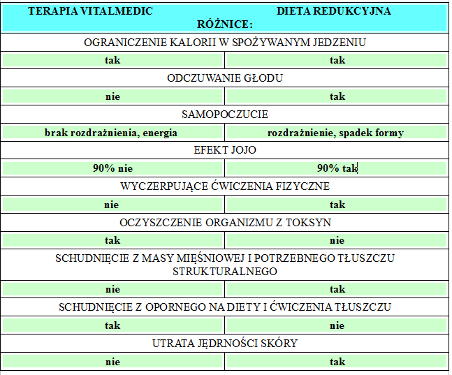 tabela